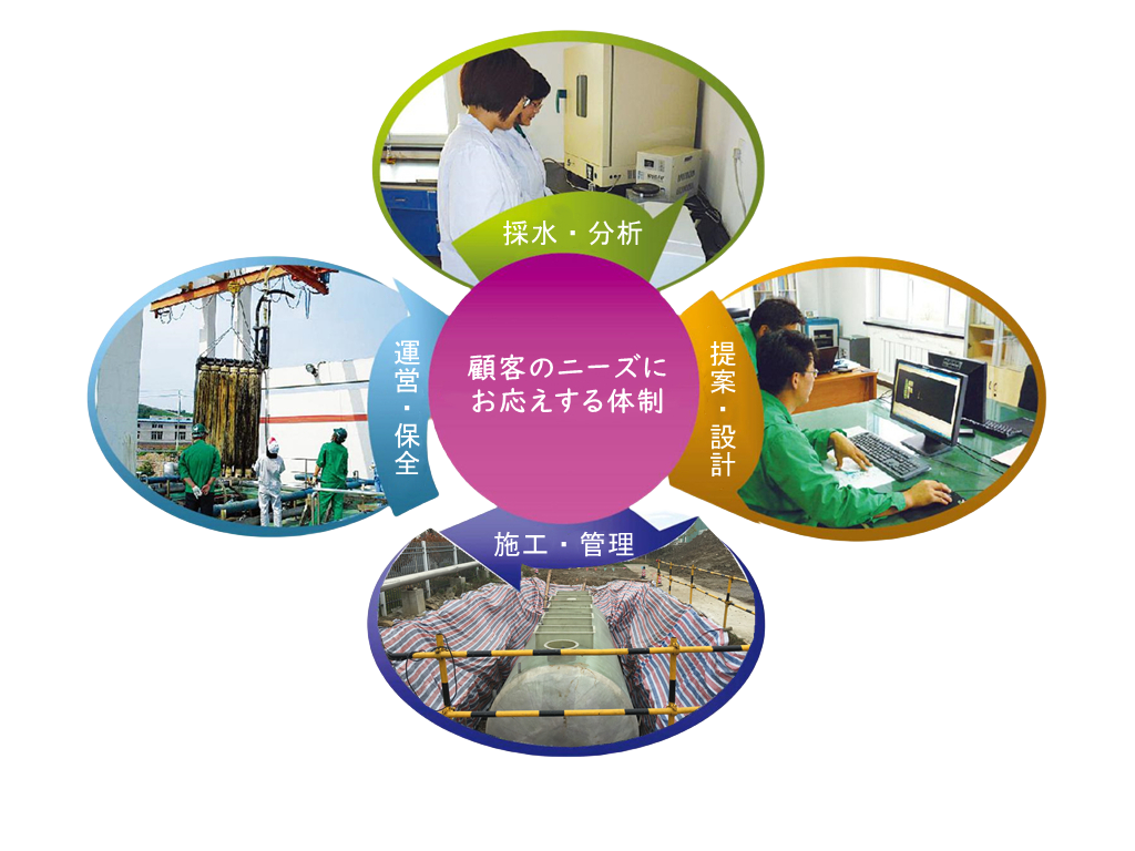 业务流程02-日文_副本.png